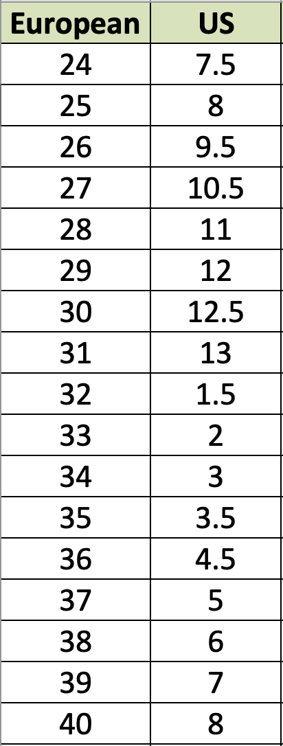 Naturino Size Chart